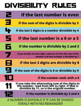Rules of Divisibility: Definition, Chart, Examples.